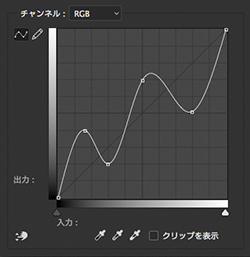 コントロールポイント注意点