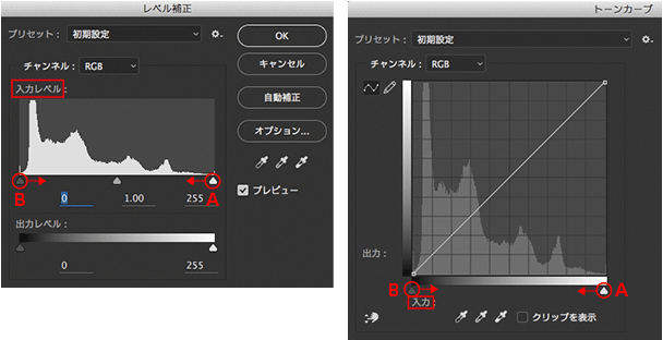 レベル補正とトーンカーブ
