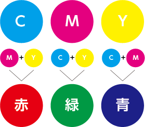 純色図