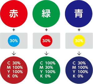 濁し図